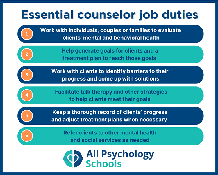 A list of the primary job duties performed by counselors